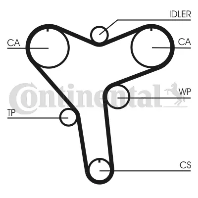 Timing Belt